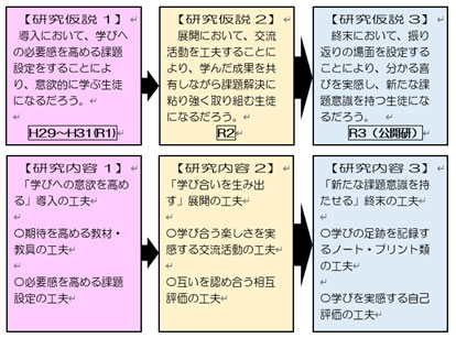 公開研究の概要